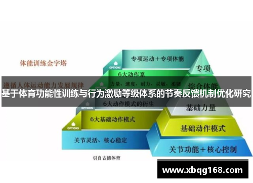 基于体育功能性训练与行为激励等级体系的节奏反馈机制优化研究
