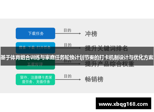 基于体育组合训练与家庭任务轮换计划节奏的打卡机制设计与优化方案