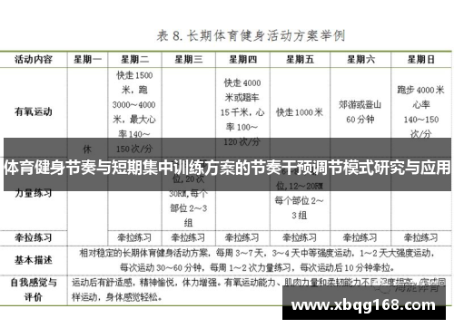 体育健身节奏与短期集中训练方案的节奏干预调节模式研究与应用