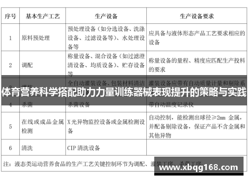 体育营养科学搭配助力力量训练器械表现提升的策略与实践