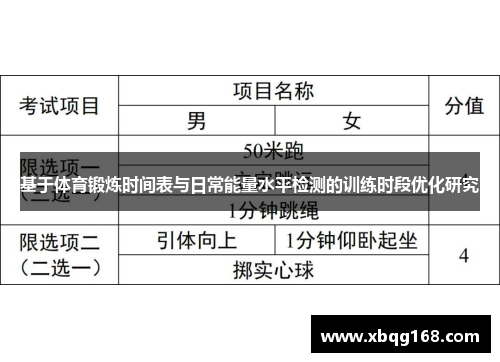 基于体育锻炼时间表与日常能量水平检测的训练时段优化研究